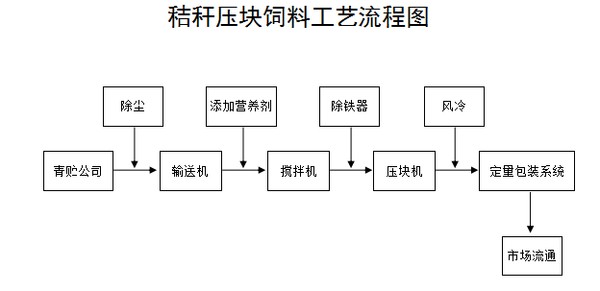 小麦秸秆变身超级饲料，氨化处理让营养翻倍！