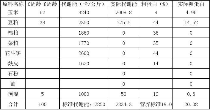 2024年蛋鸡预混饲料科学配方表及高效养殖策略揭秘！