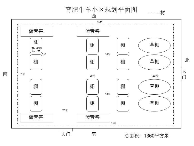 小型养殖场建设建设方案的核心要素，打造高效生态养殖空间。