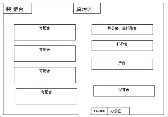 小型养殖场建设建设方案的核心要素，打造高效生态养殖空间。