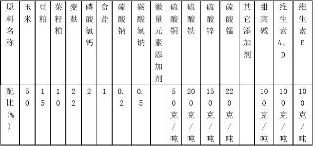 肥牛速成法：育肥牛饲料配方解析，通过精准营养配比加速生长实现经济效益。