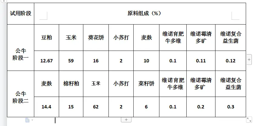 肥牛速成法：育肥牛饲料配方解析，通过精准营养配比加速生长实现经济效益。