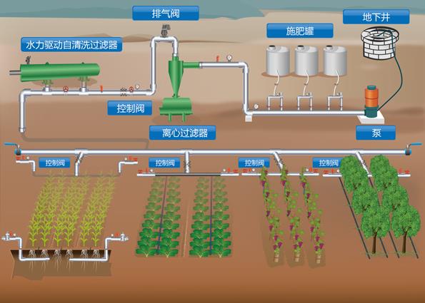 农业灌溉常见过滤系统知识视频讲解，守护农田灌溉无忧